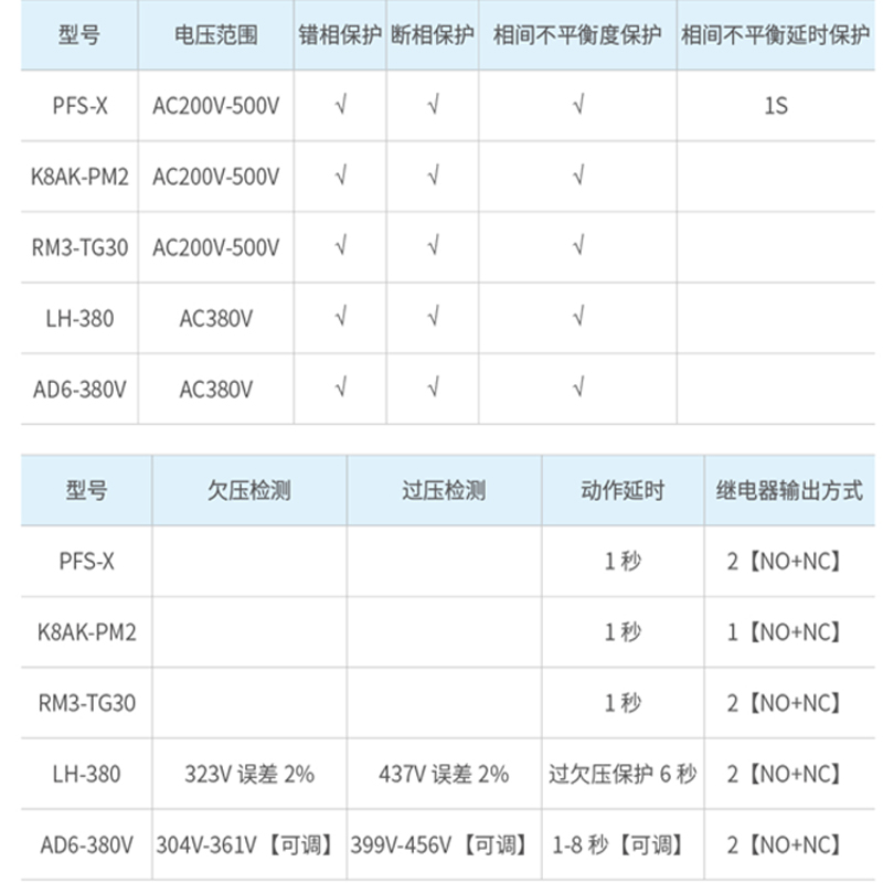 AD6相序缺相保護(hù)器